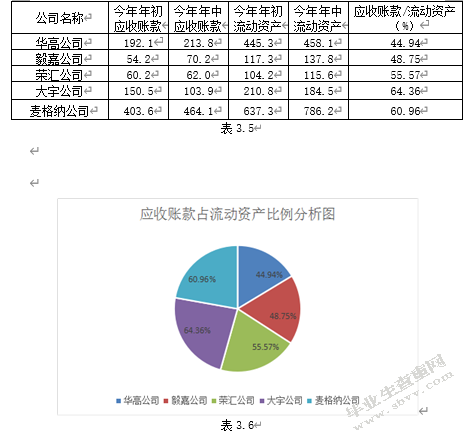 苏州工业园区大余有限公司应收账款管理调查报告