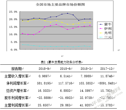 我国企业项目融资风险管理及对策研究—以蒙牛集团为例