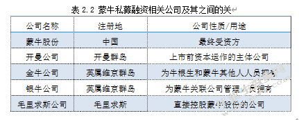 我国企业项目融资风险管理及对策研究—以蒙牛集团为例