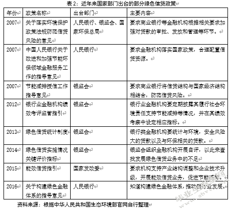 中国商业银行绿色信贷的发展研究