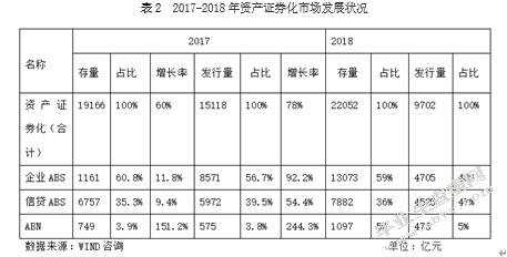 资产证券化服务中小微企业融资研究