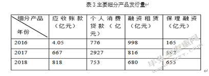 资产证券化服务中小微企业融资研究