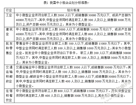 资产证券化服务中小微企业融资研究
