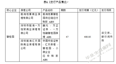 资产证券化服务中小微企业融资研究