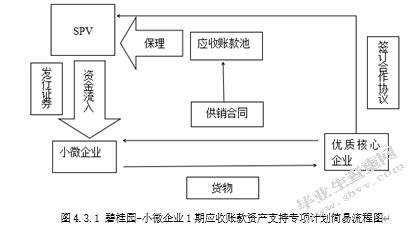 资产证券化服务中小微企业融资研究