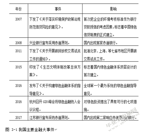 我国商业银行绿色金融发展研究