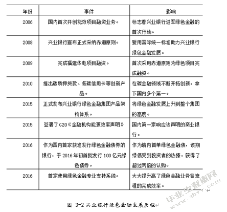 我国商业银行绿色金融发展研究
