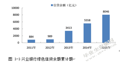 我国商业银行绿色金融发展研究