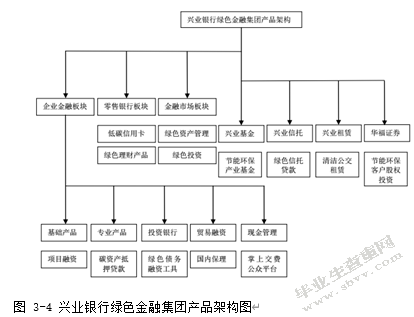 我国商业银行绿色金融发展研究
