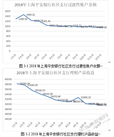 中国社区银行发展途径探究