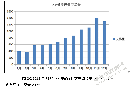 新常态下我国农村普惠金融体系建设的问题及对策