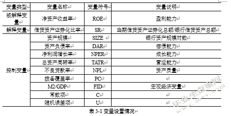 信贷资产证券化对上市商业银行盈利性影响的实证分析