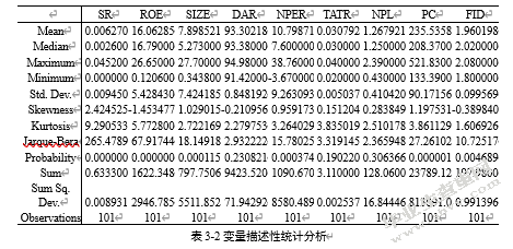 信贷资产证券化对上市商业银行盈利性影响的实证分析