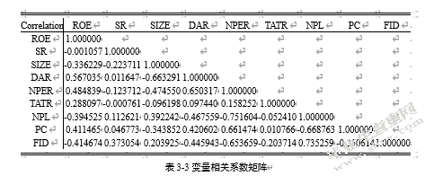 信贷资产证券化对上市商业银行盈利性影响的实证分析