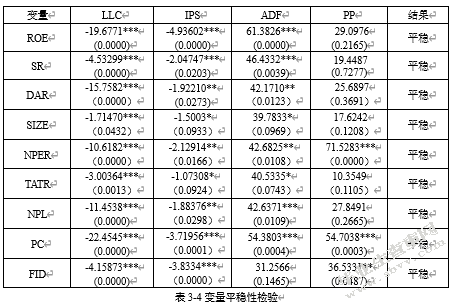 信贷资产证券化对上市商业银行盈利性影响的实证分析