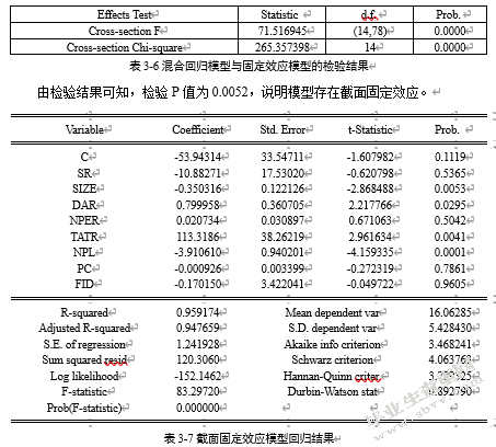 信贷资产证券化对上市商业银行盈利性影响的实证分析