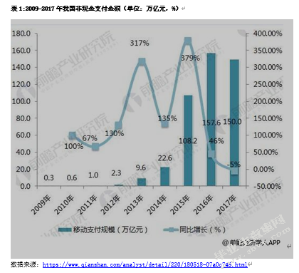 移动支付的快速发展，对传统商业银行业务的影响