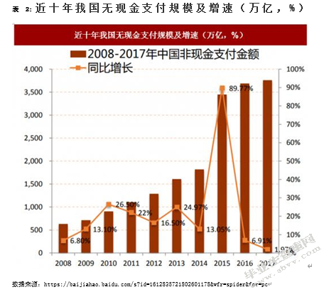 移动支付的快速发展，对传统商业银行业务的影响