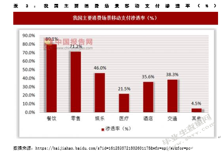 移动支付的快速发展，对传统商业银行业务的影响
