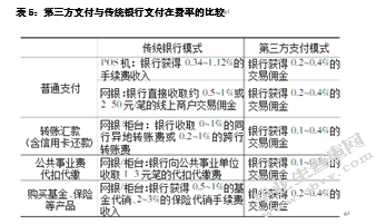 移动支付的快速发展，对传统商业银行业务的影响