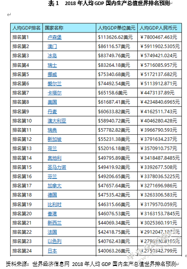 中国的发展如何打破东亚地狱模式