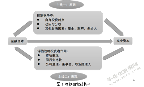 国有企业改制下金融资本能否当好战略投资者——以平安上海家化控