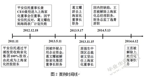 国有企业改制下金融资本能否当好战略投资者——以平安上海家化控