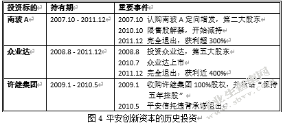国有企业改制下金融资本能否当好战略投资者——以平安上海家化控
