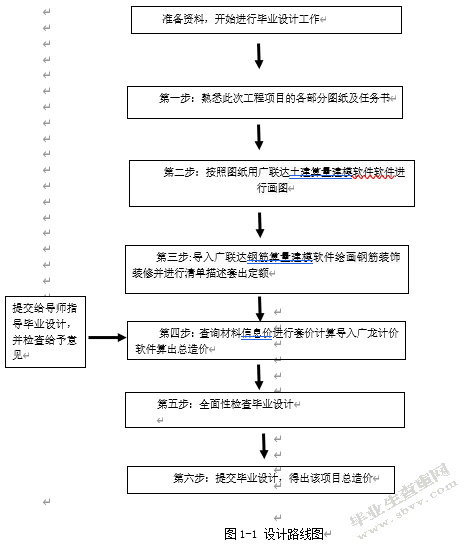 建筑工程设计对工程造价的影响分析——以山水小区兴顺商住楼招标