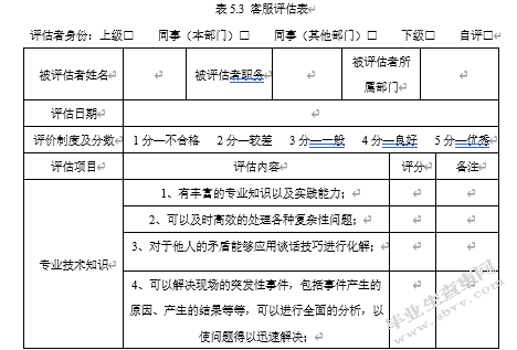 汉瑞物流员工绩效评估研究