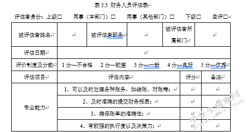 汉瑞物流员工绩效评估研究