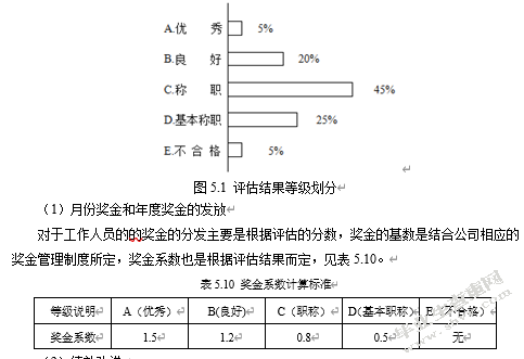 汉瑞物流员工绩效评估研究