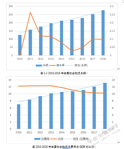 “共享”模式下物流企业发展路径研究