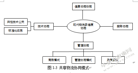 “共享”模式下物流企业发展路径研究