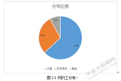 共享经济背景下的“网约工”用工现状及管理策略分析——以外卖行