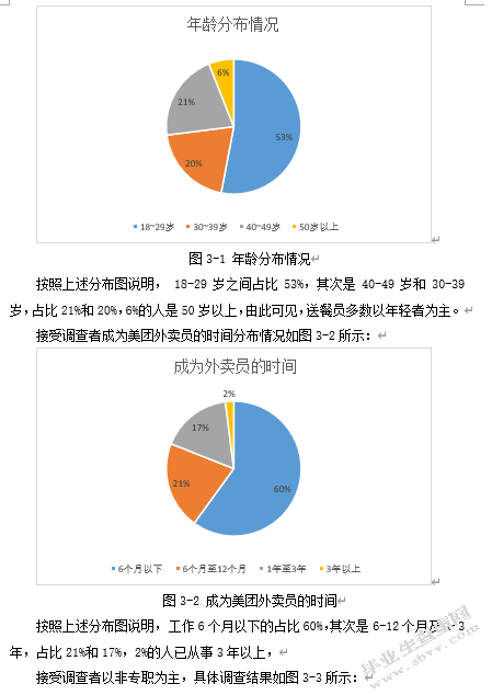 共享经济背景下的“网约工”用工现状及管理策略分析——以外卖行
