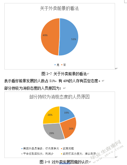 共享经济背景下的“网约工”用工现状及管理策略分析——以外卖行
