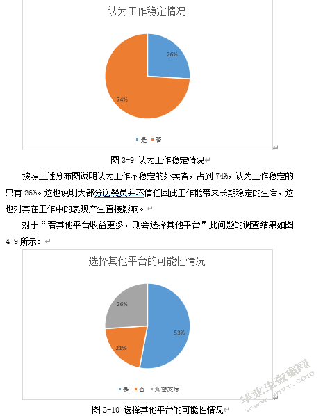 共享经济背景下的“网约工”用工现状及管理策略分析——以外卖行
