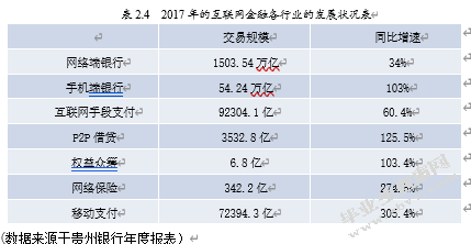 贵州银行盈利模式探索