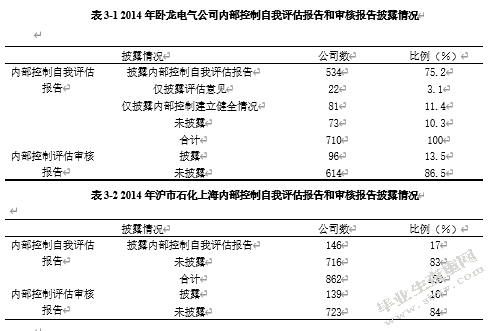 上市公司会计信息披露的问题及对策