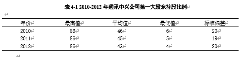 上市公司会计信息披露的问题及对策