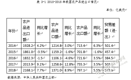 技术性贸易壁垒对中国农产品出口的影响分析和应对策略
