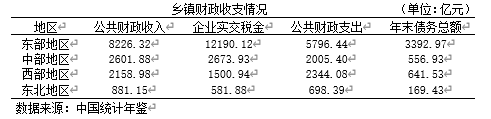 经济新常态下我国乡镇经济发展研究