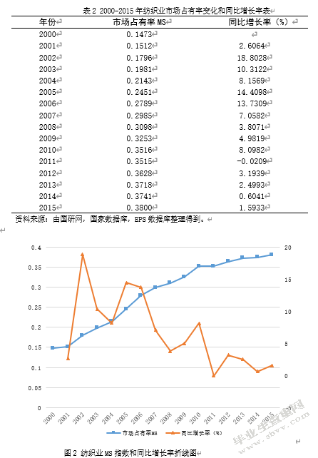 劳动力成本上升影响中国纺织业国际竞争力研究