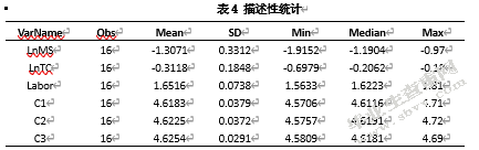 劳动力成本上升影响中国纺织业国际竞争力研究