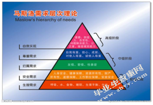 浅析激励制度在潇影集团中的应用