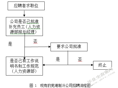 美的集团人力资源管理