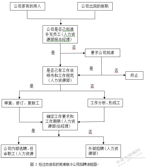 美的集团人力资源管理