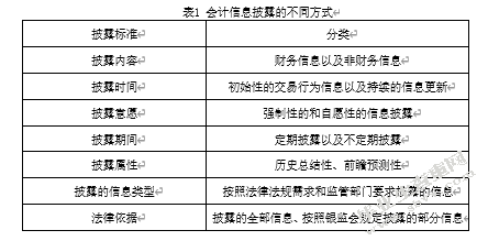上市公司会计信息披露问题与对策——以“莱绅通灵”为例