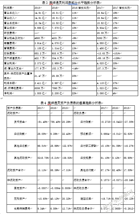上市公司会计信息披露问题与对策——以“莱绅通灵”为例